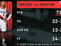 开云体育官网-开拓者客场击败国王，利拉德全场最高得分