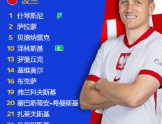 开云体育官网-关于波兰晋级新强势，欧预赛团队实力！的信息