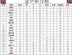 开云体育在线-那不勒斯主场大胜，提升积分排名