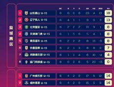 开云体育中国-狼堡客场战平，联赛积分榜排名保持不变的简单介绍