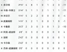 开云体育登录-雄鹿全队侧重防守，夺取积分排行榜
