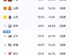 开云APP-广东vs广东，强强对话火爆全场