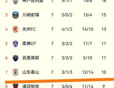 开云体育-关于上海上港晋级下一轮比赛！的信息