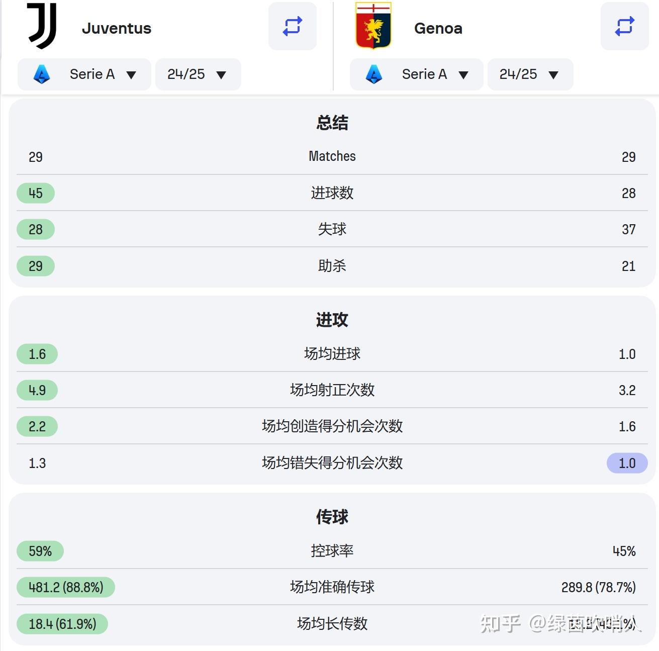 开云体育-尤文图斯胜热那亚，保级压力稍减的简单介绍