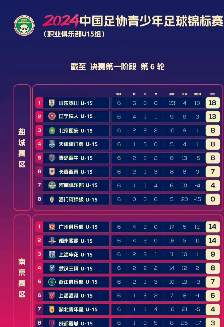 开云体育中国-狼堡客场战平，联赛积分榜排名保持不变的简单介绍