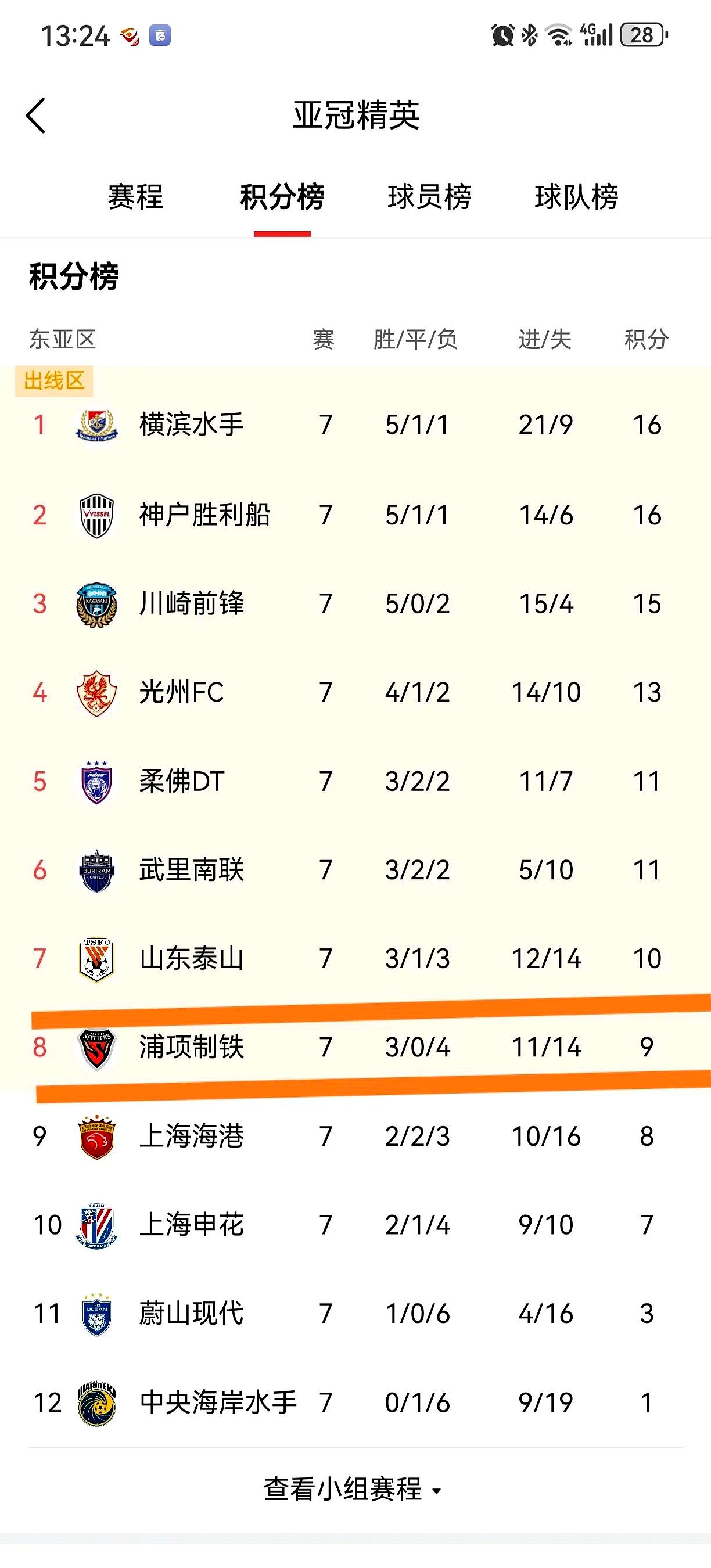 开云体育-关于上海上港晋级下一轮比赛！的信息