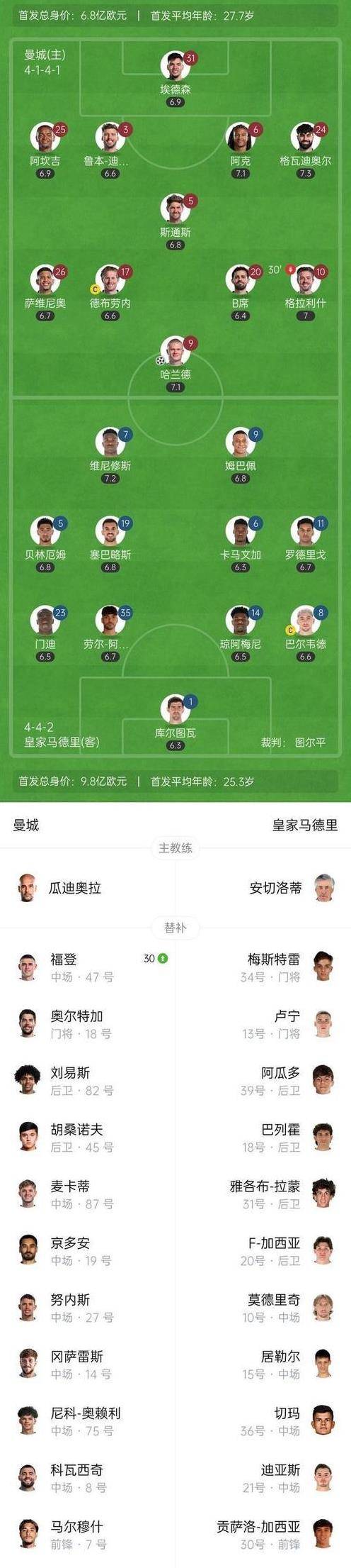 开云体育下载-关于曼城绝杀对手，欧冠四强悬念待揭晓！的信息