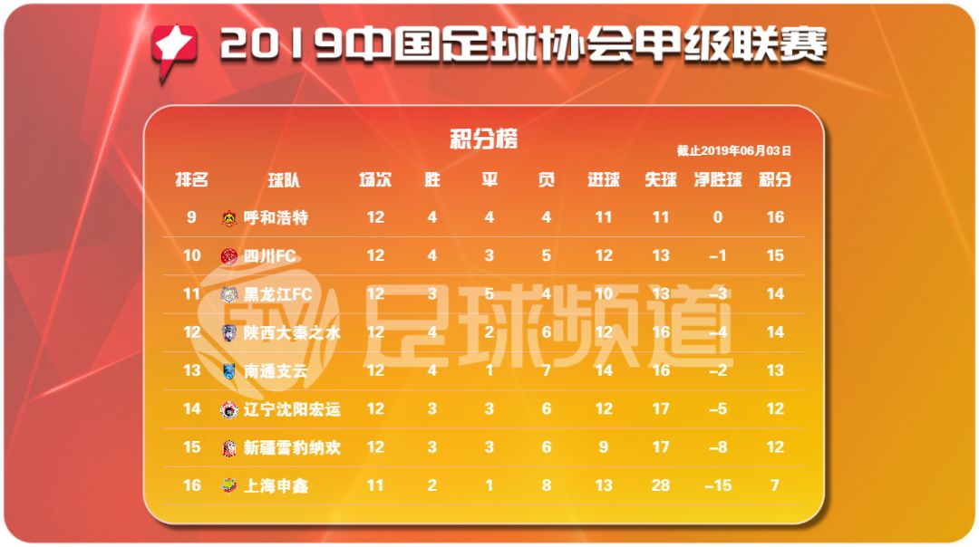 开云体育-永昌纪实在主场大胜江西九江，攀升积分榜