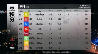 开云官网-波尔都密积分榜榜首，提前两轮封王