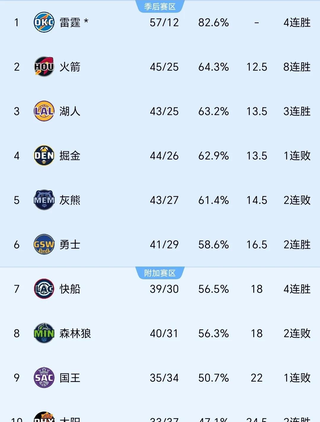 开云APP-猛龙不敌篮网，东部季后赛排名或有波动