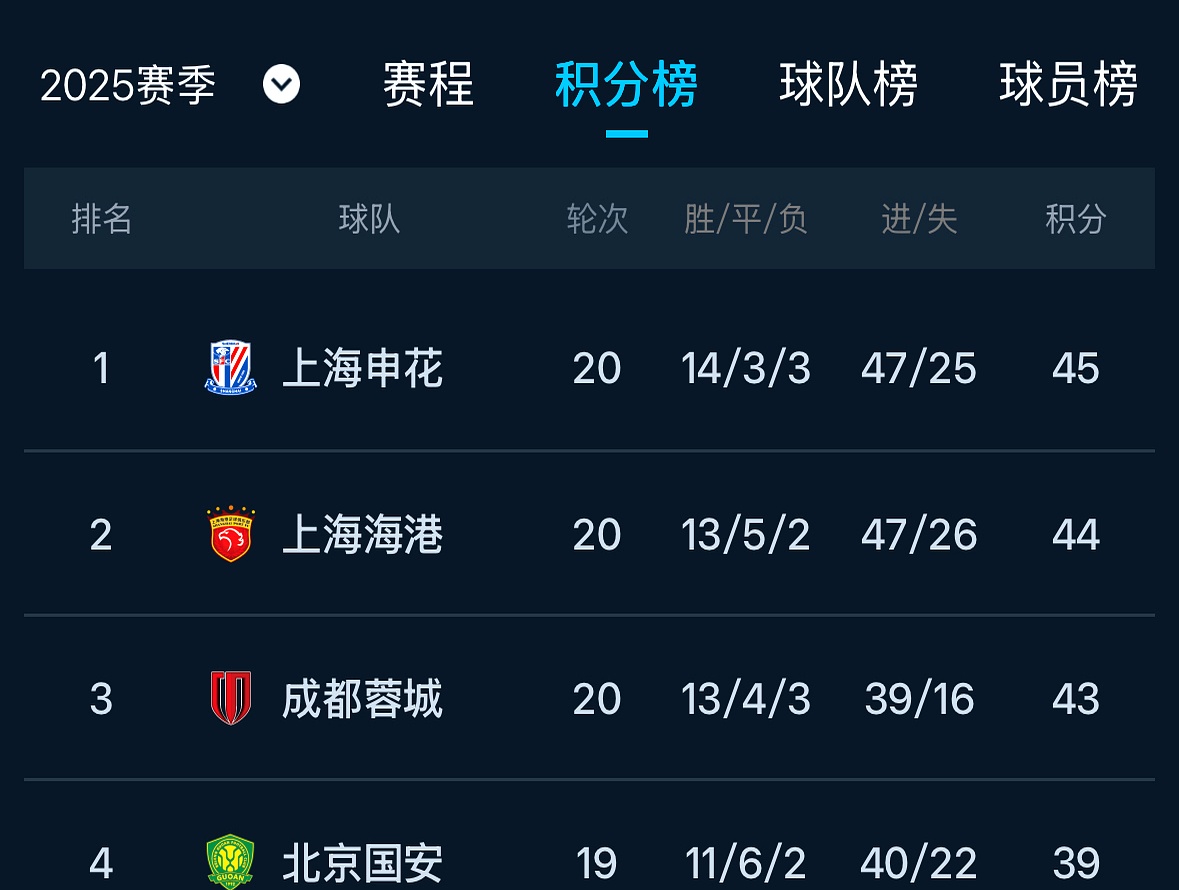 开云体育平台APP-申花客场战胜国安，提升排名