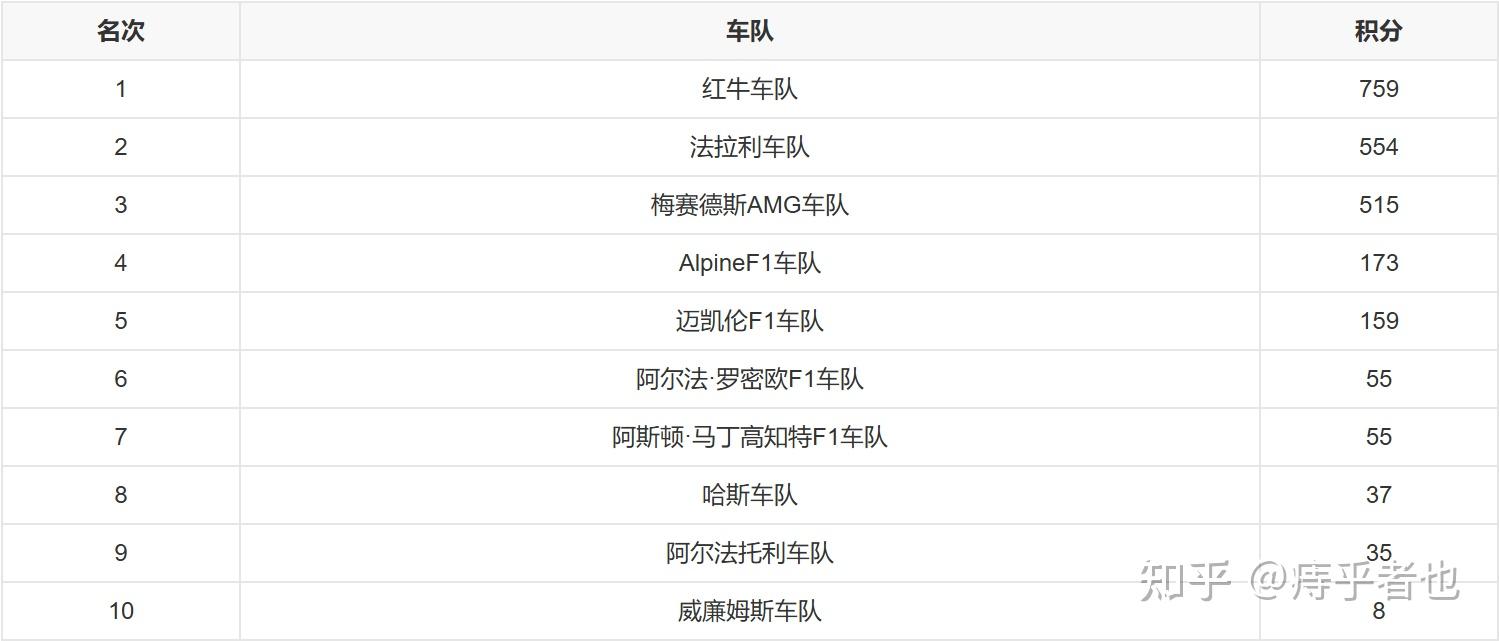开云体育app-威廉姆斯完胜红牛车队，周冠宇统治全场的简单介绍